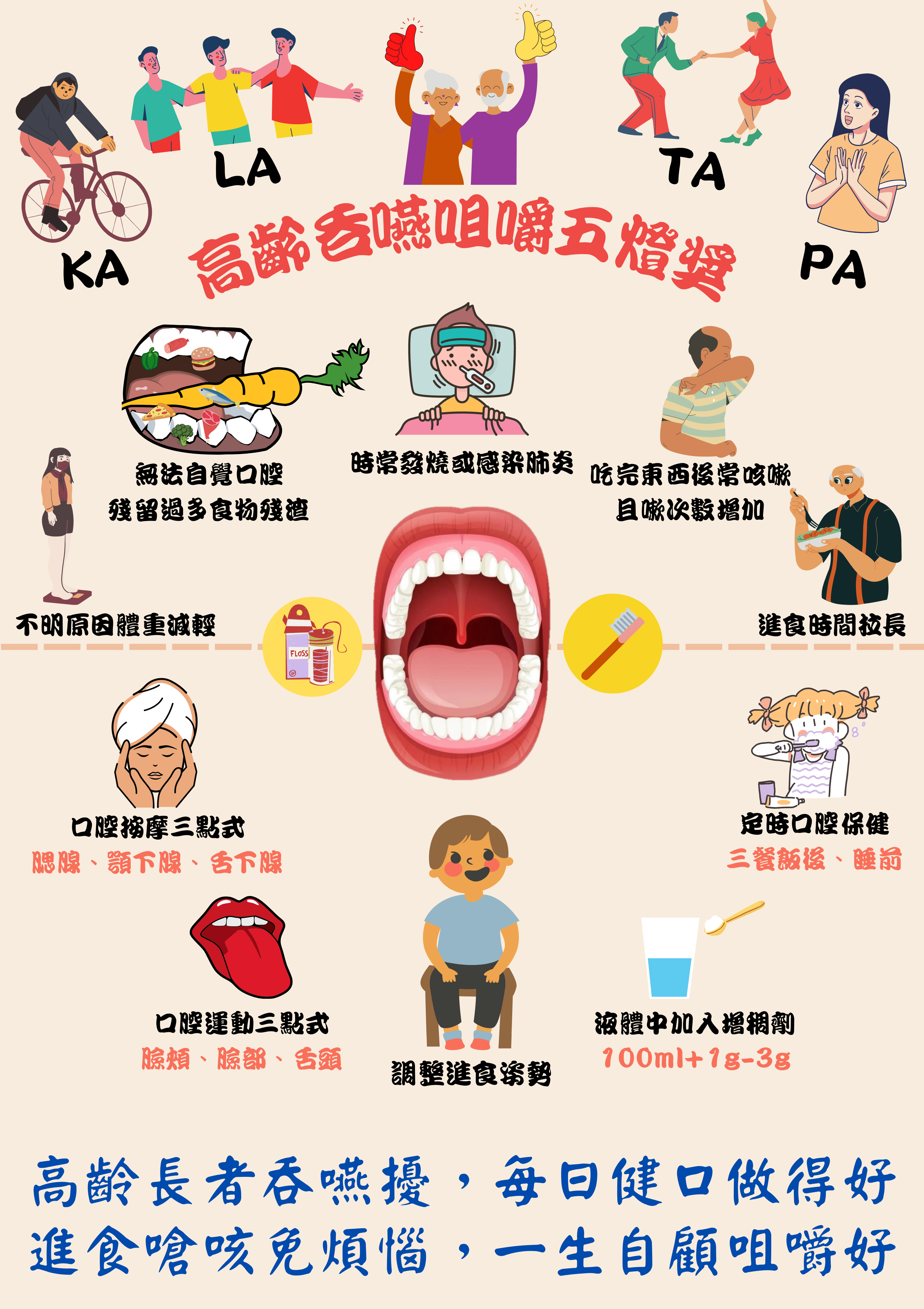 台灣咀嚼吞嚥障礙醫學學會-海報競賽組